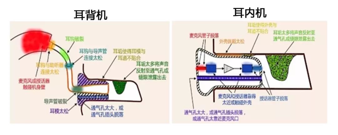 助听器偶尔发出“吱吱”声是怎么回事?(图2)